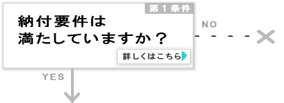 ��Q�N���̔[�t�v���͖������Ă��܂����H