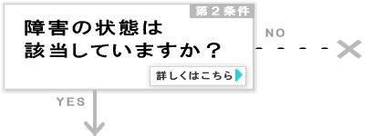 ��Q�̏�Ԃ͊Y�����Ă��܂����H